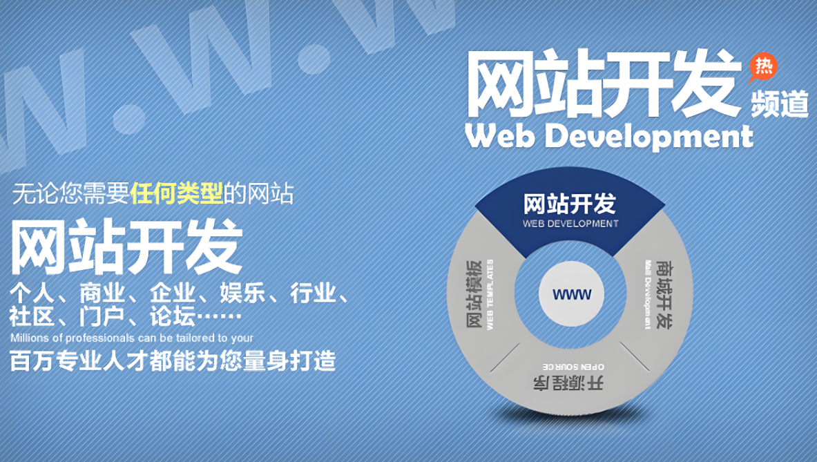 多少錢才能開發出一家公司的網站？